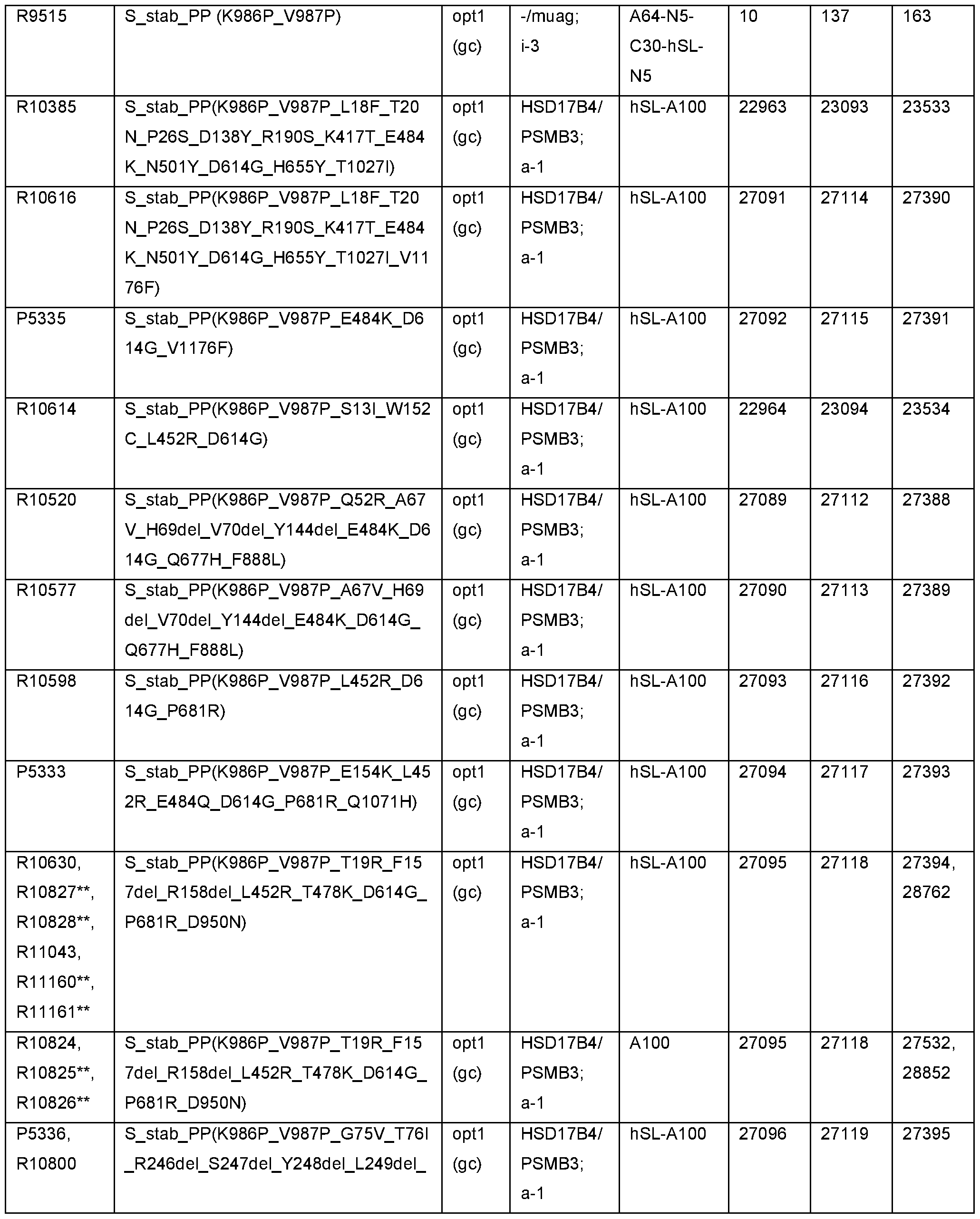 Figure imgf000160_0001