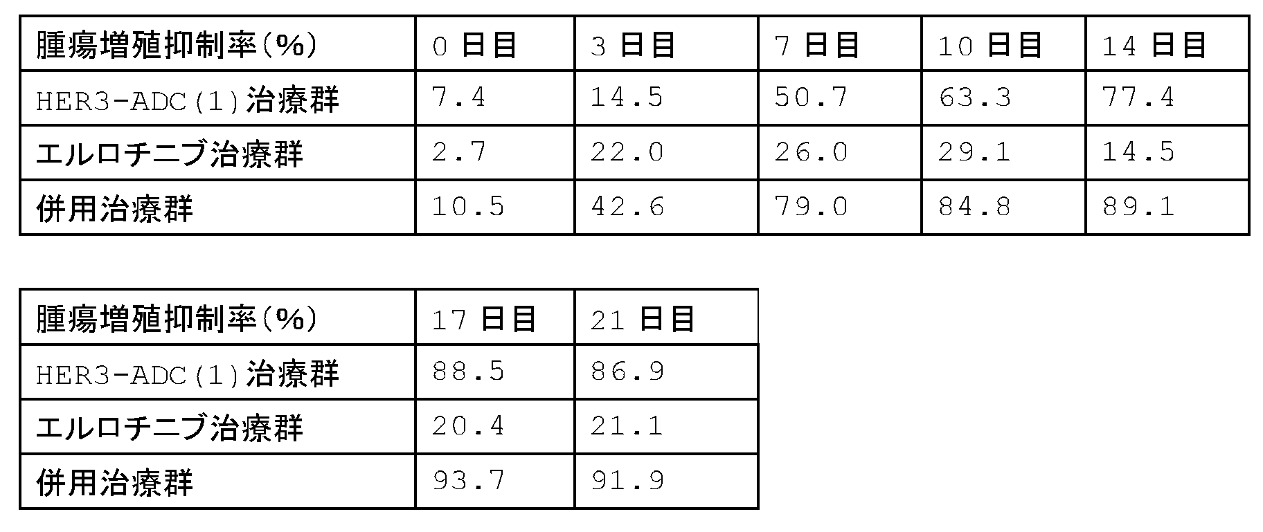 Figure JPOXMLDOC01-appb-T000015