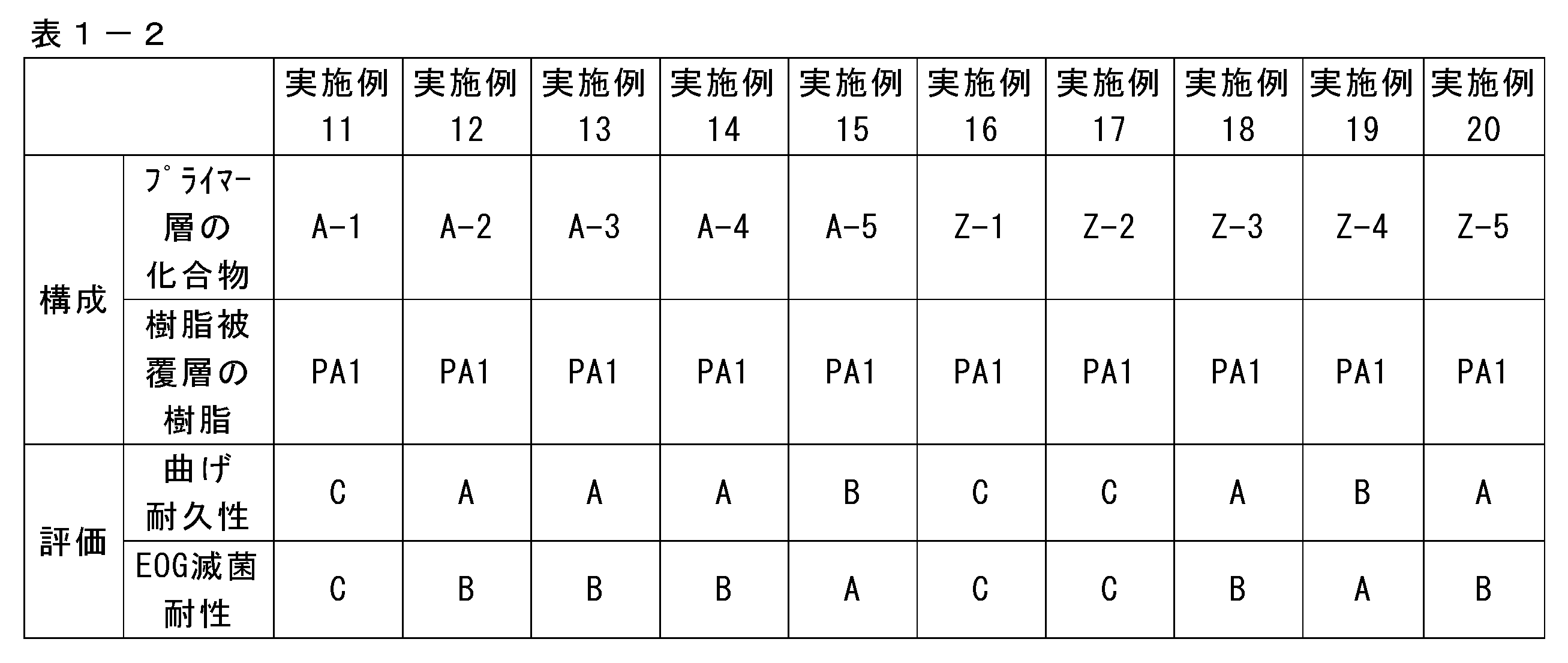 Figure 0007112524000002