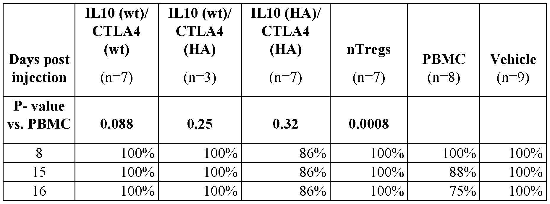 Figure imgf000112_0002