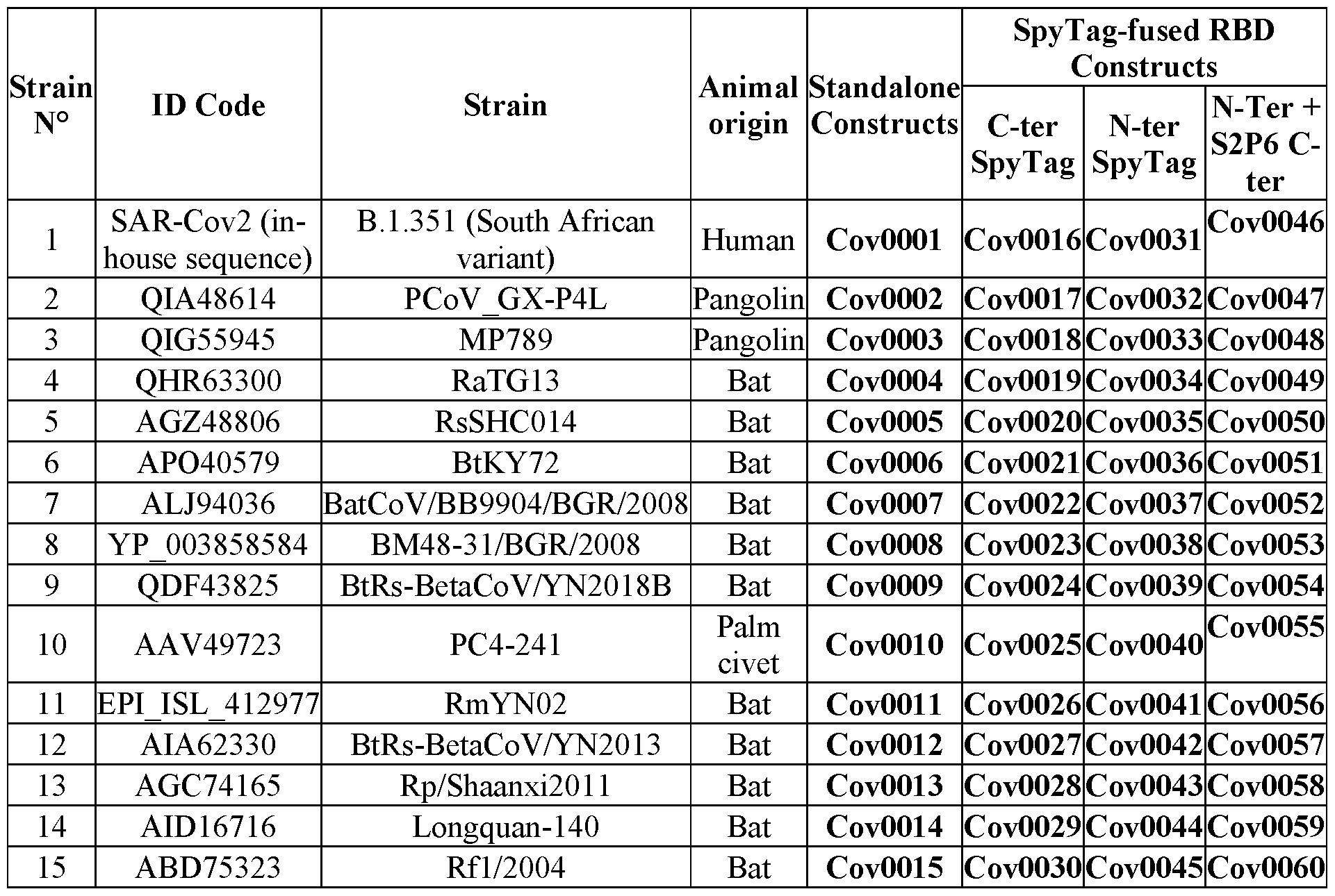 Figure imgf000370_0001