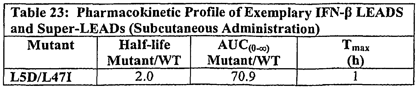 Figure imgf000234_0001