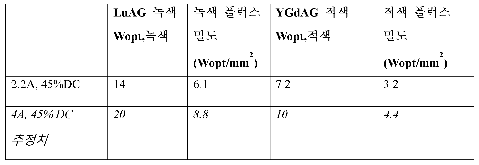 Figure 112017055059488-pct00002