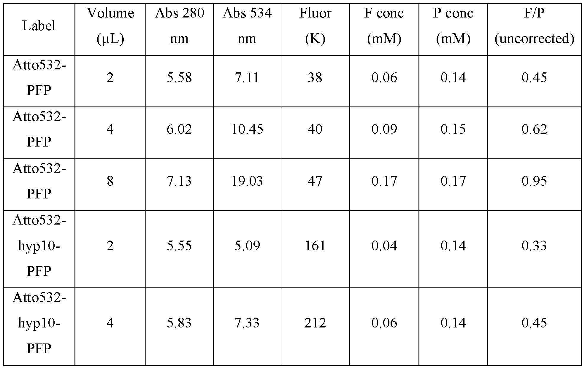 Figure imgf000145_0001