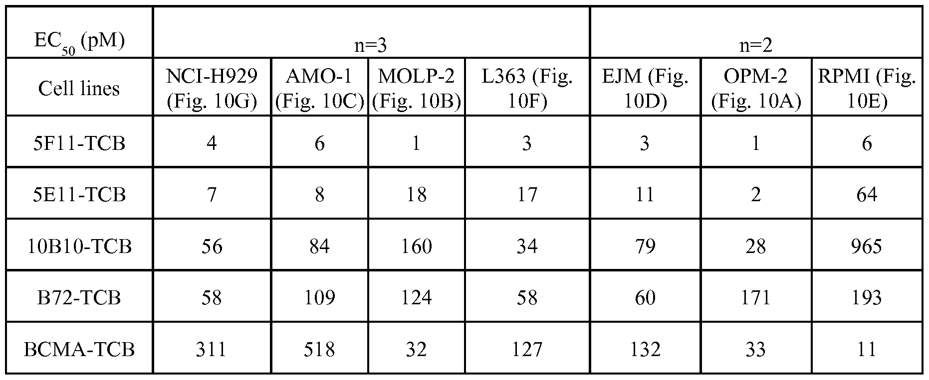Figure imgf000160_0001