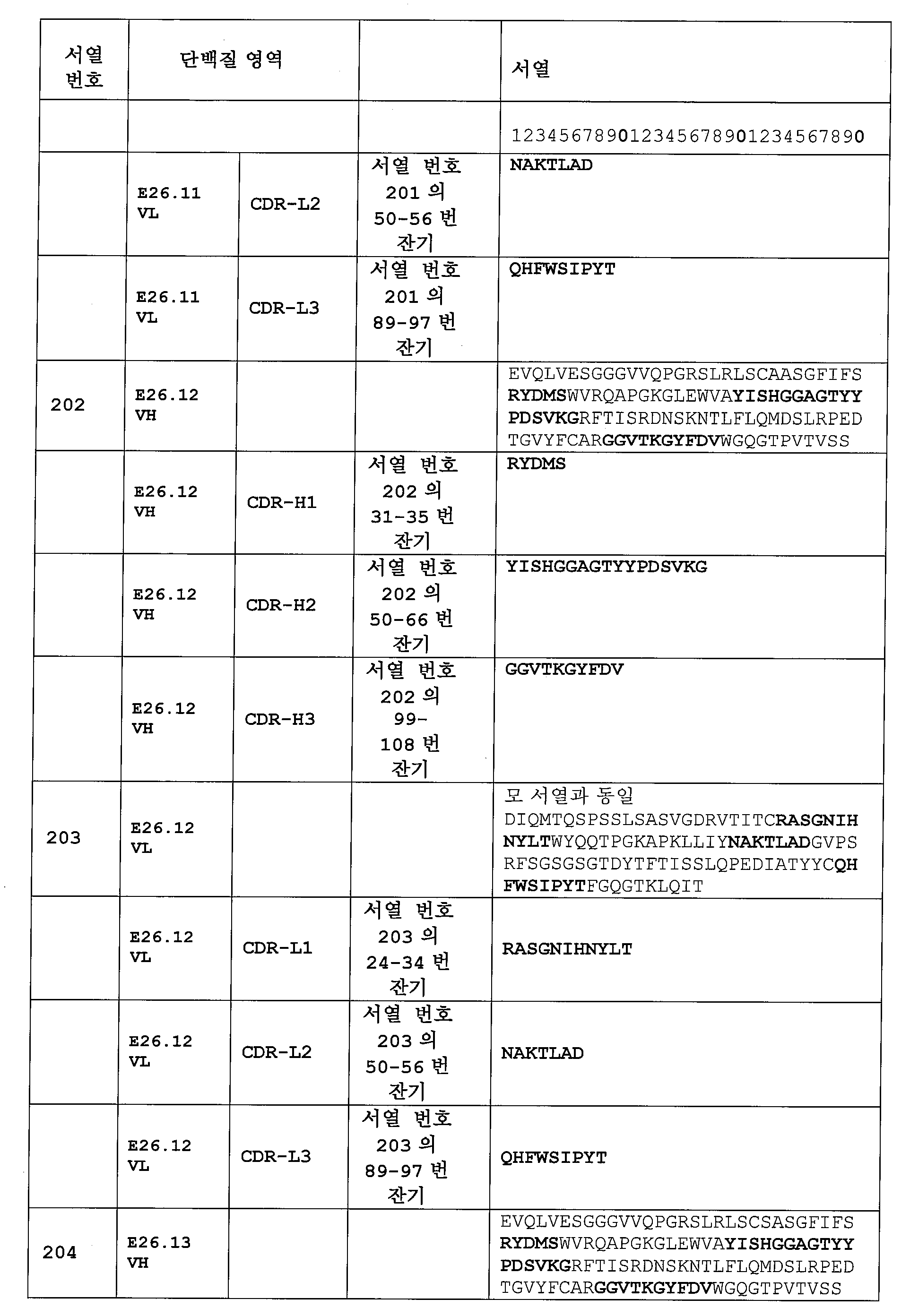 Figure 112015032492684-pat00052