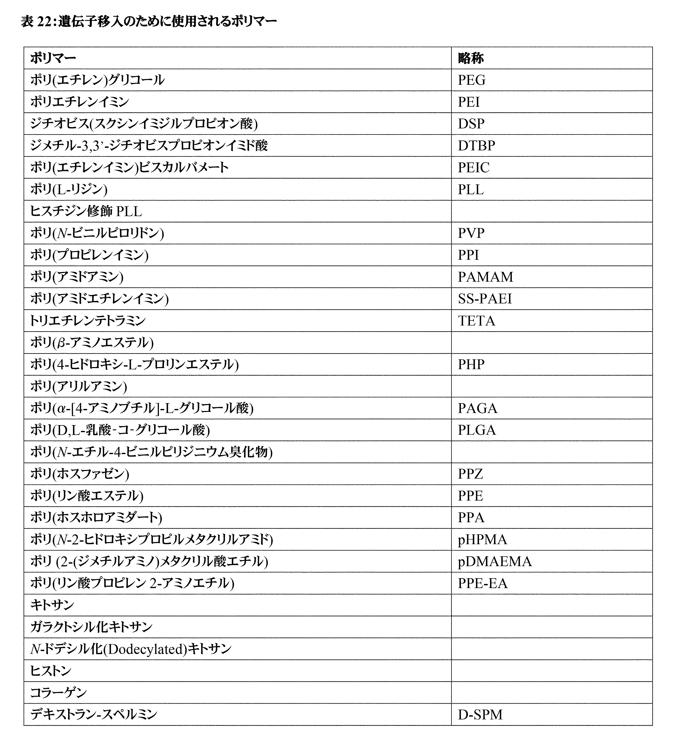 Figure 0007396783000068