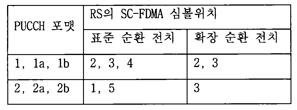Figure 112011500069703-pat00015