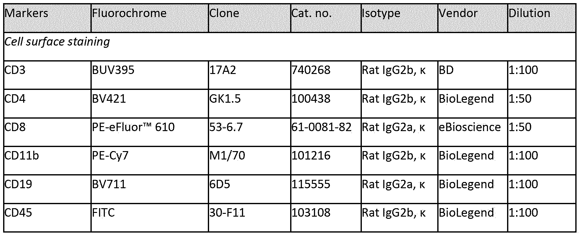 Figure imgf000114_0001