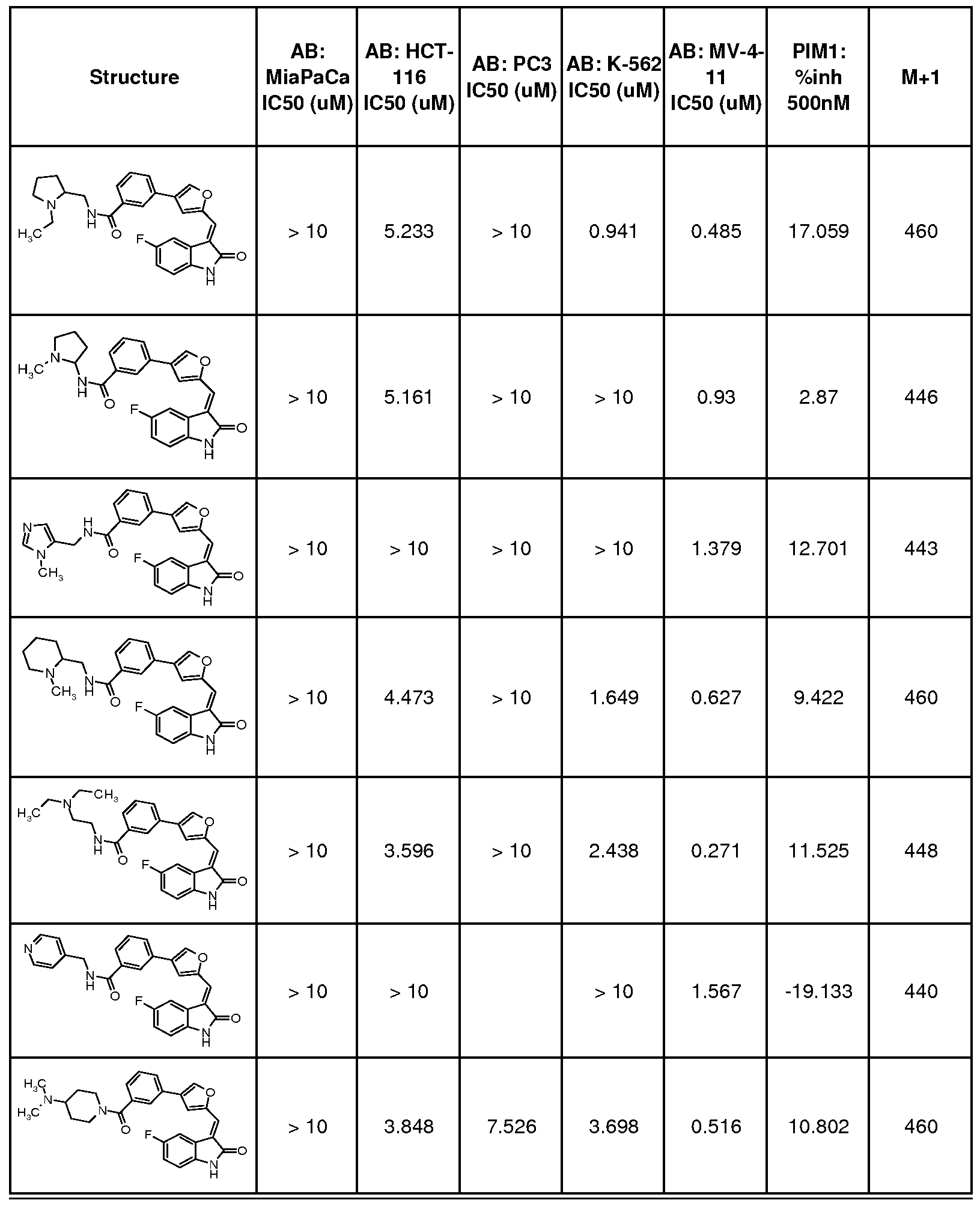 Figure imgf000085_0001