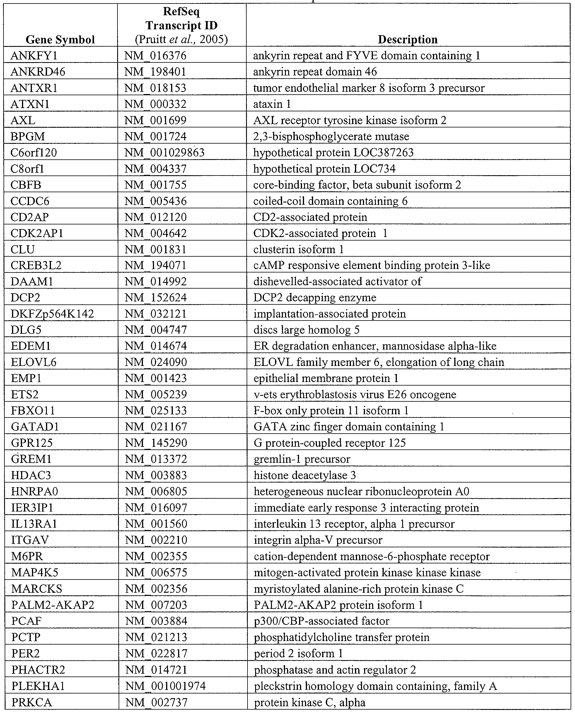 Figure imgf000111_0002