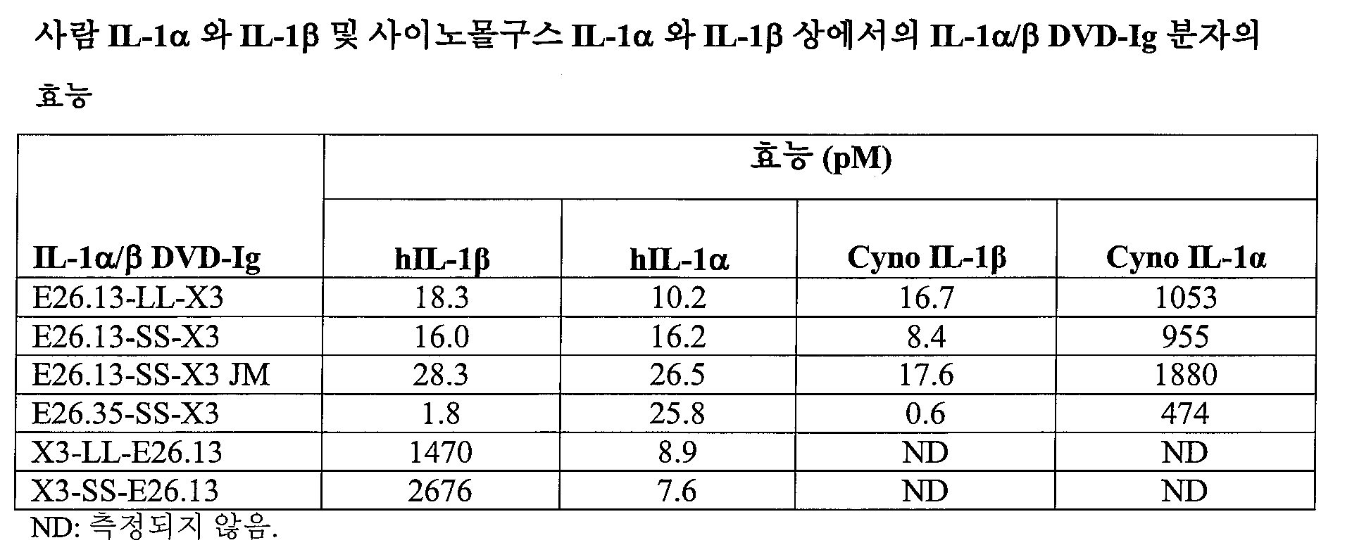 Figure 112015032492684-pat00074