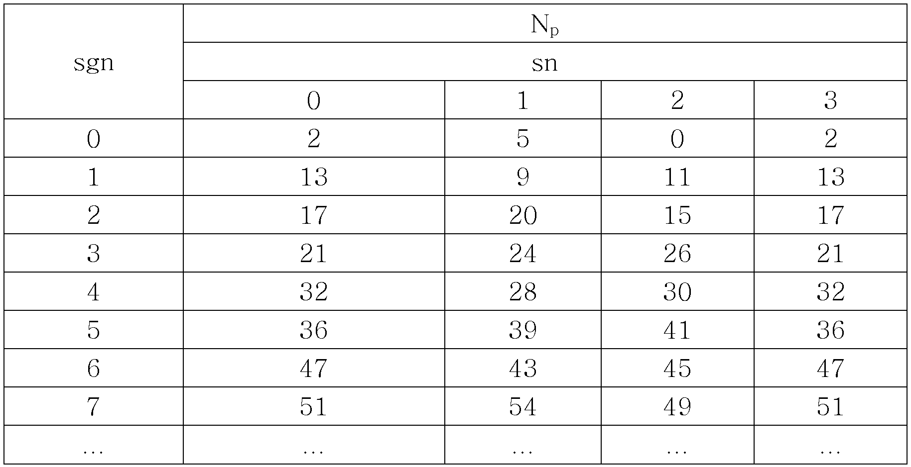 Figure 112003045357528-pat00020