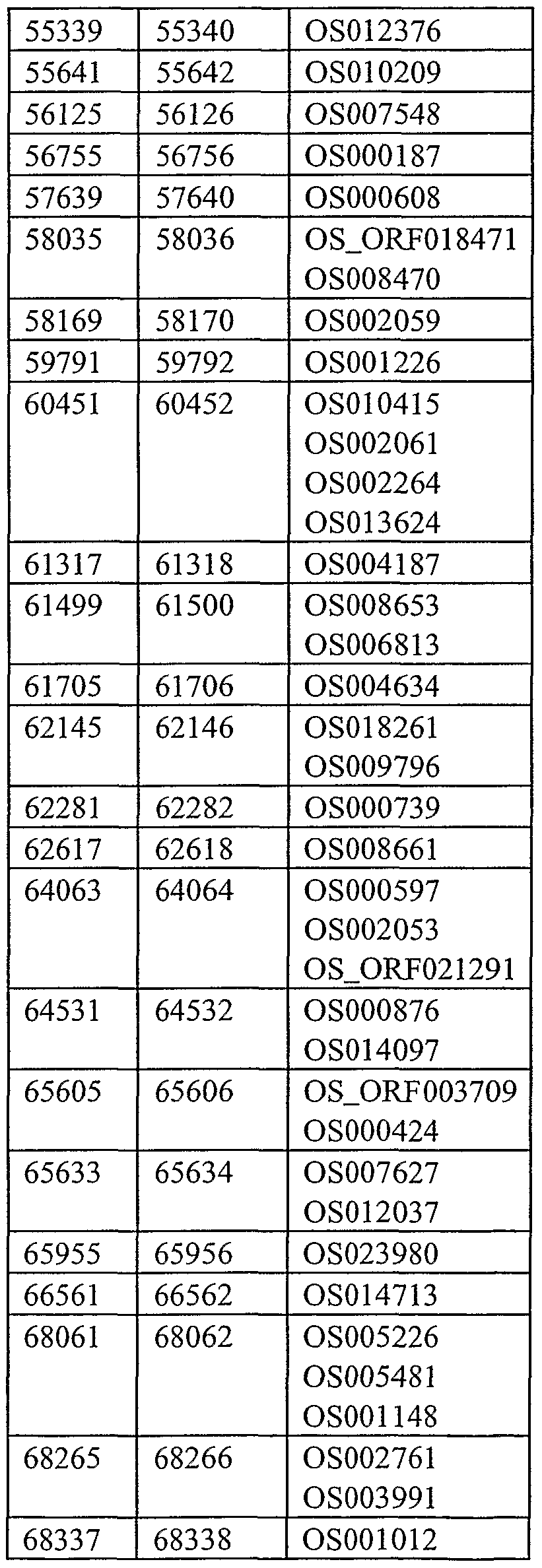 Figure imgf000261_0003