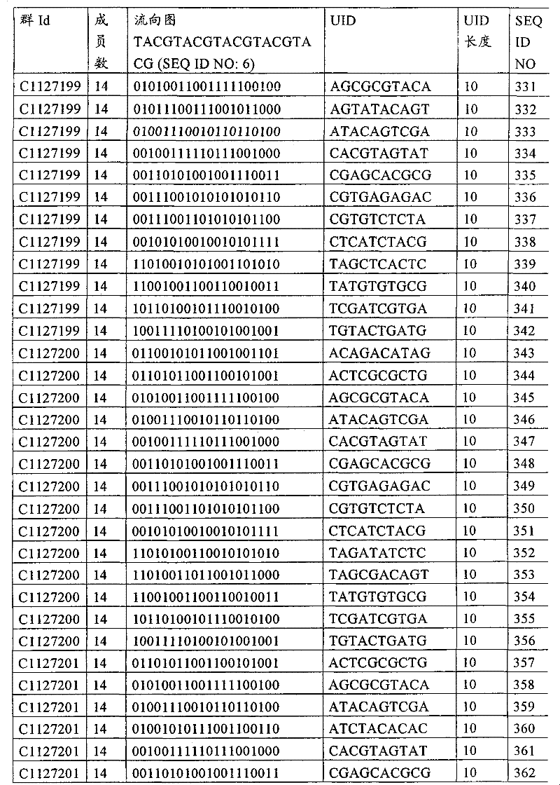 Figure G2008800184205D00661