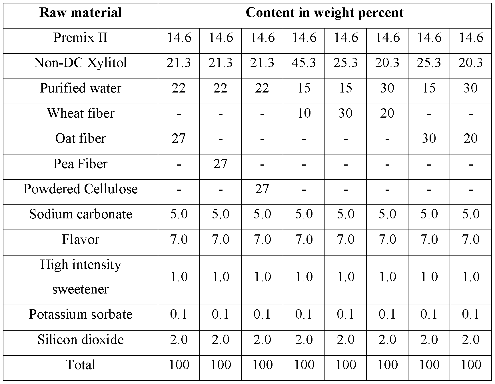 Figure imgf000058_0001