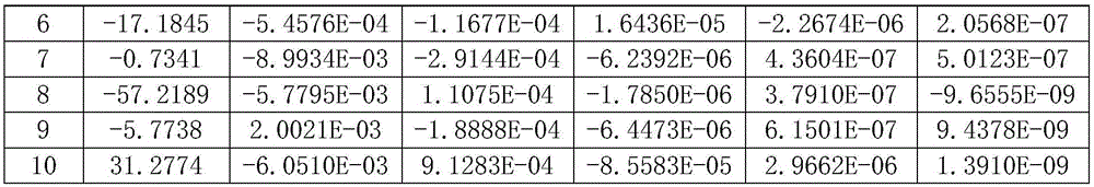 Figure BDA0001883821350000171