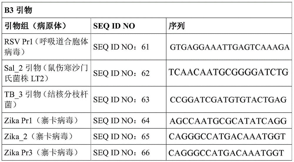 Figure BDA0003221913820000511