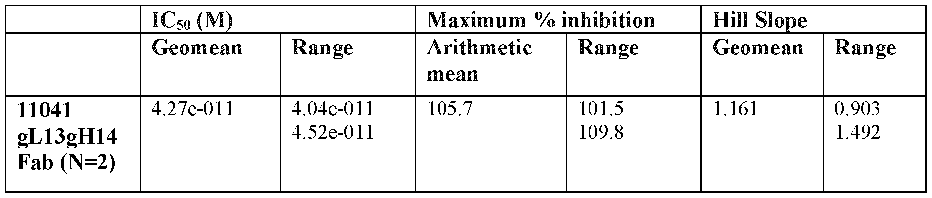 Figure imgf000088_0002