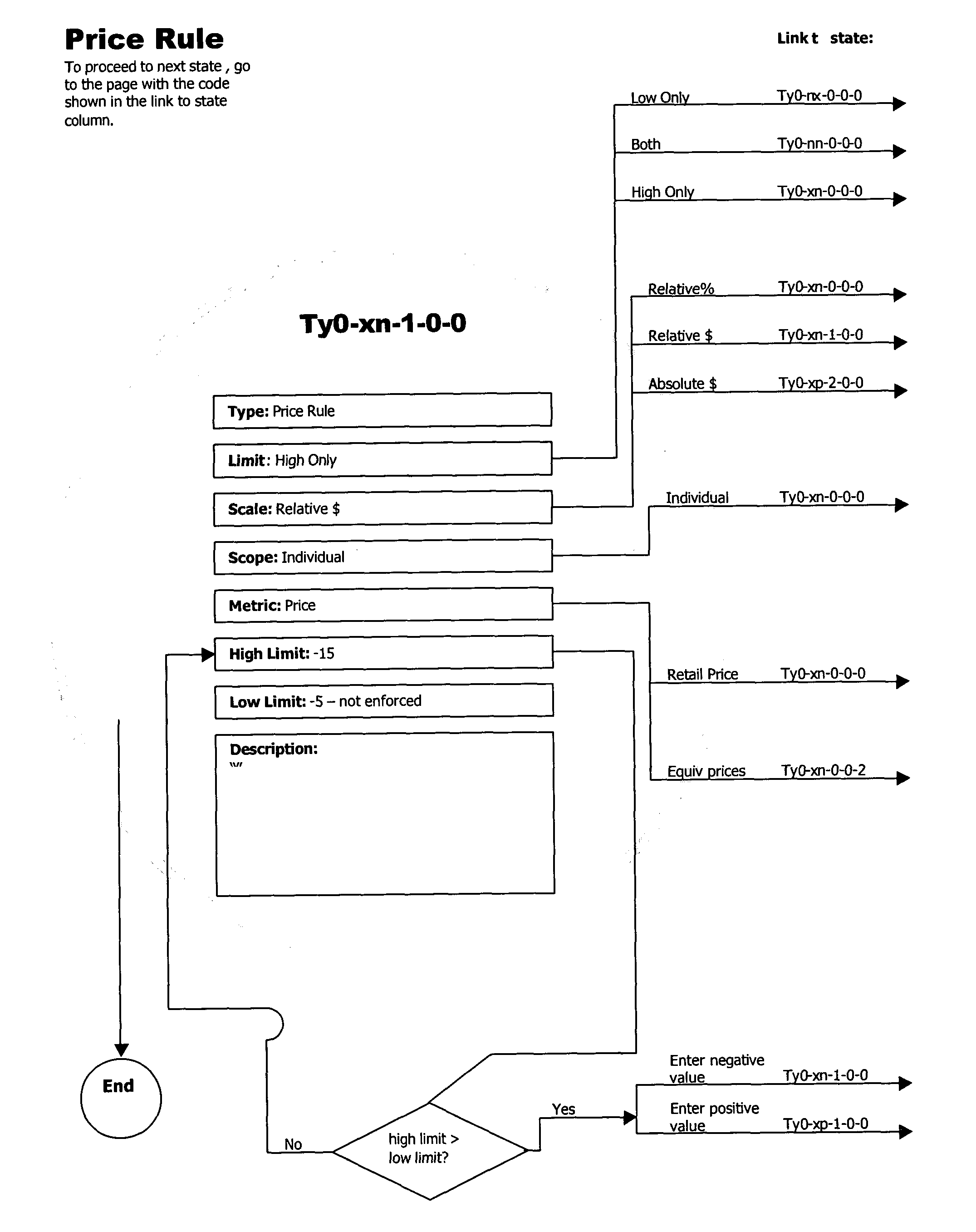 Figure US20040210541A1-20041021-P00029