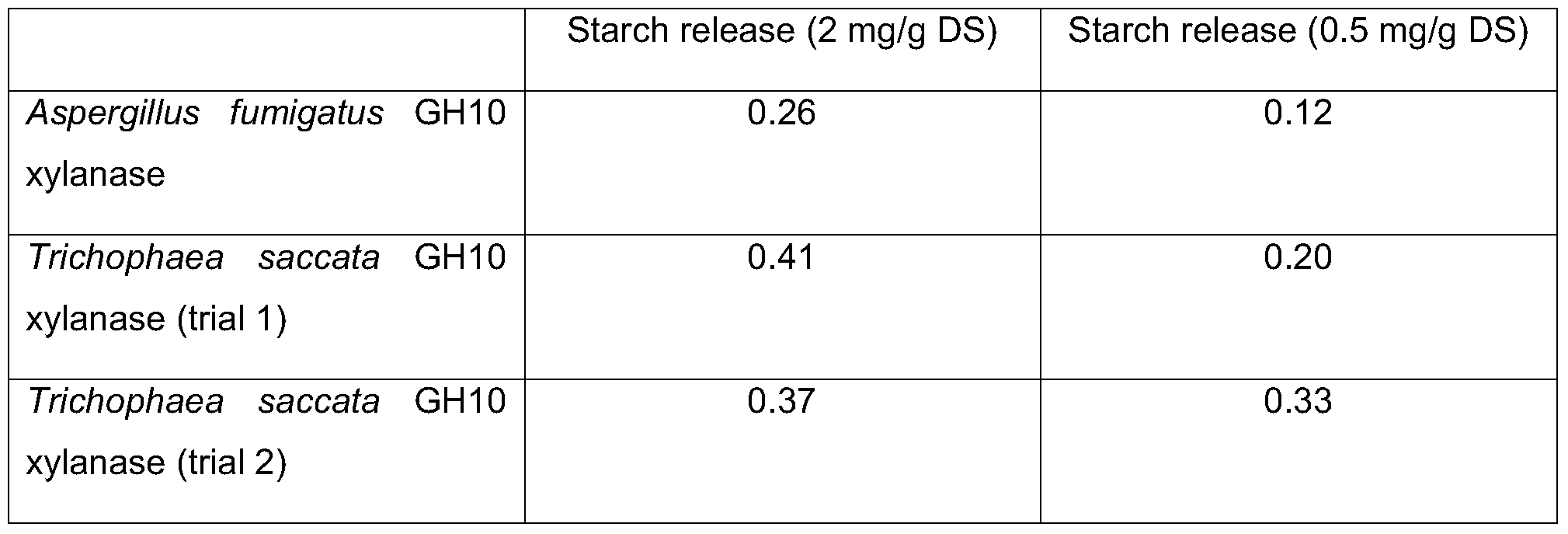 Figure PCTCN2015095622-appb-000014
