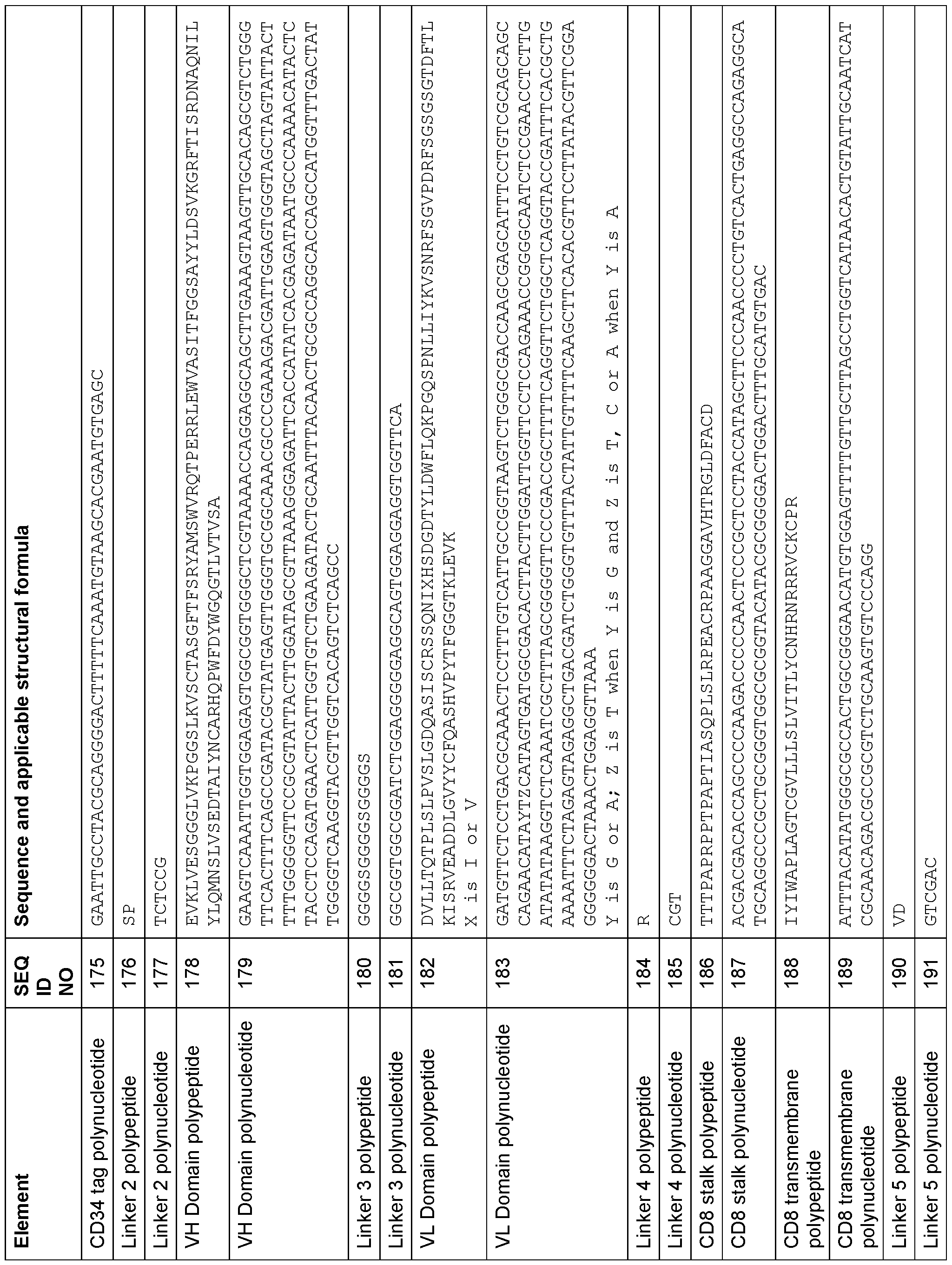 Figure imgf000129_0001