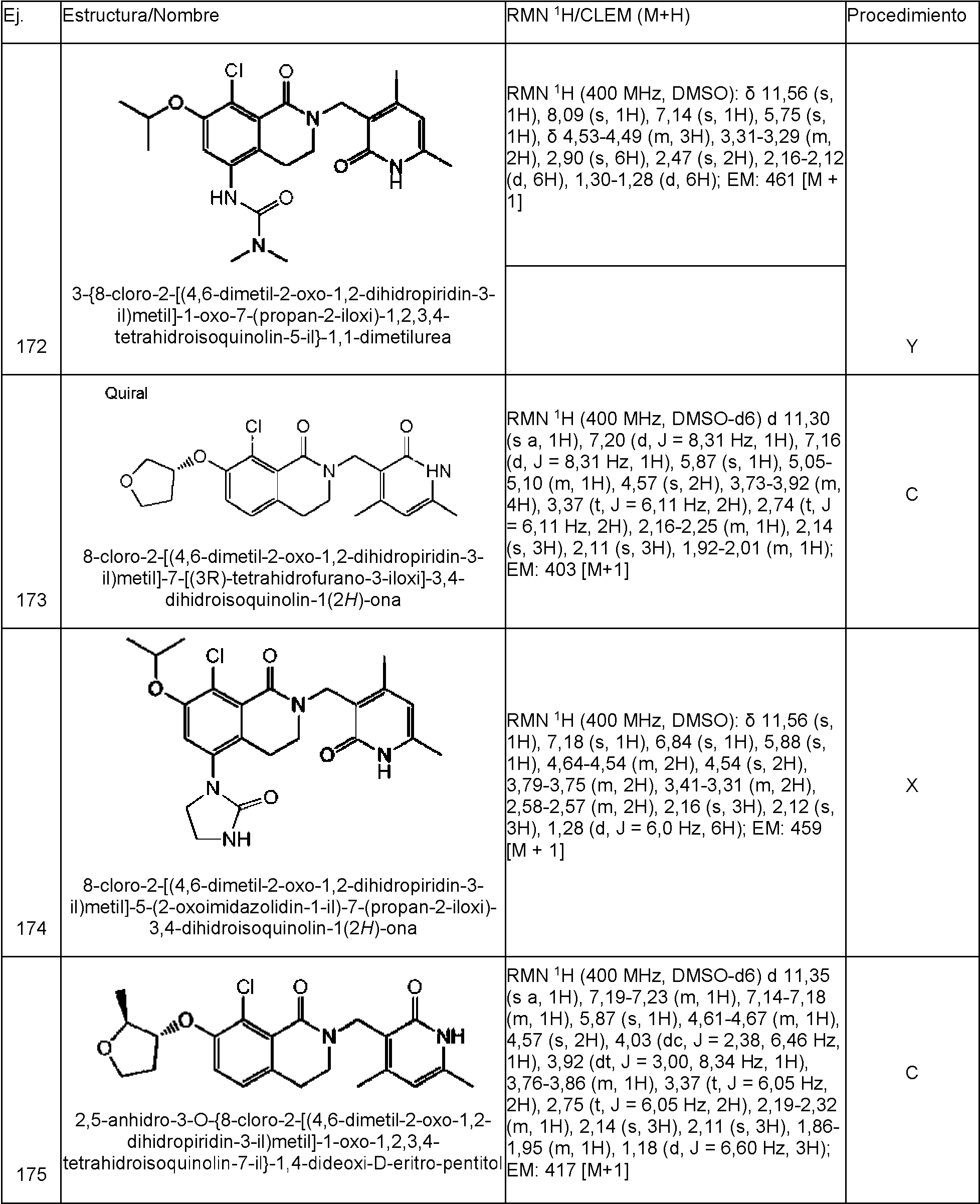 Figure imgf000141_0001