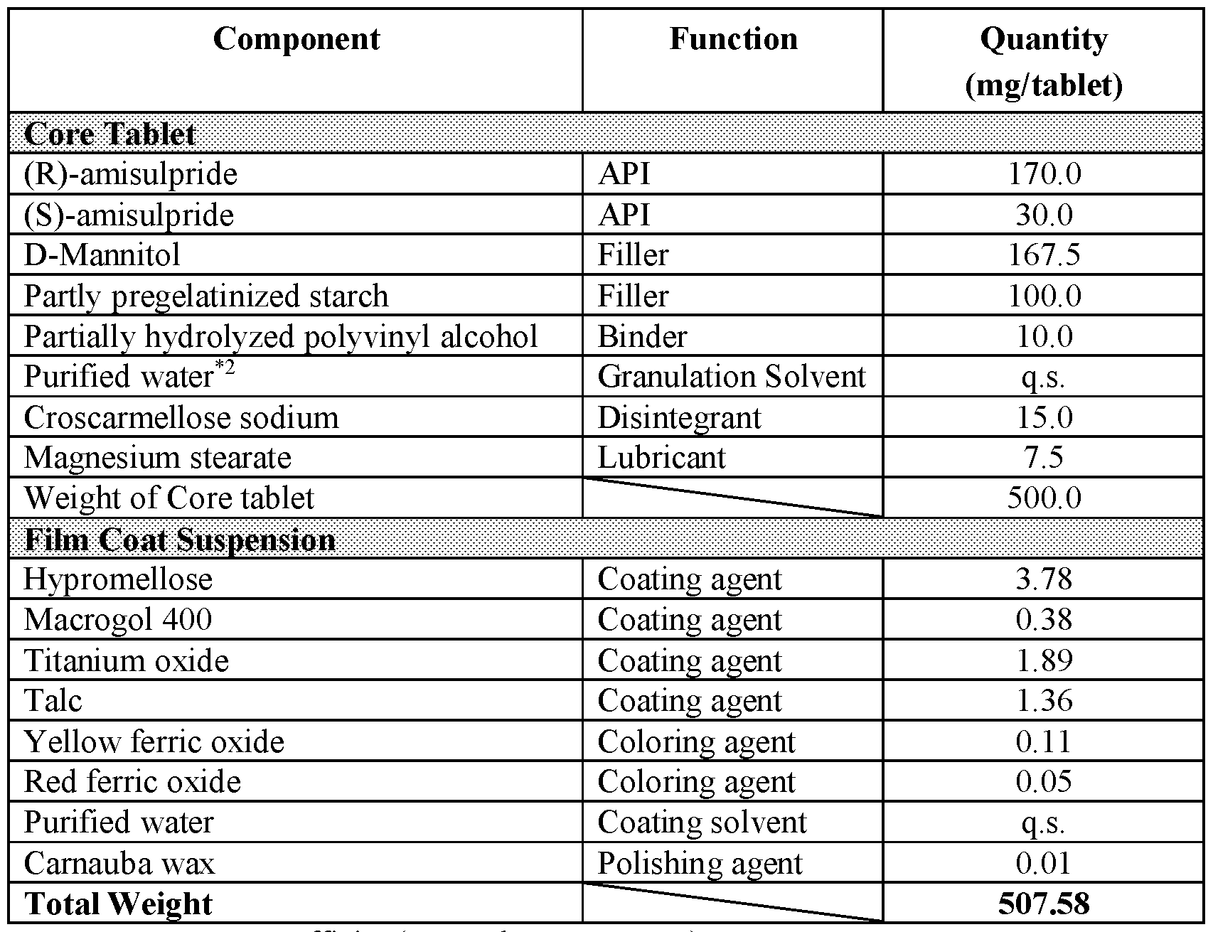 Figure imgf000110_0001