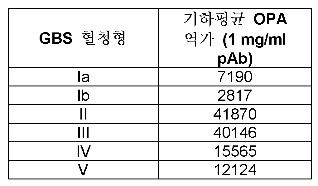 Figure 112017119035753-pct00049