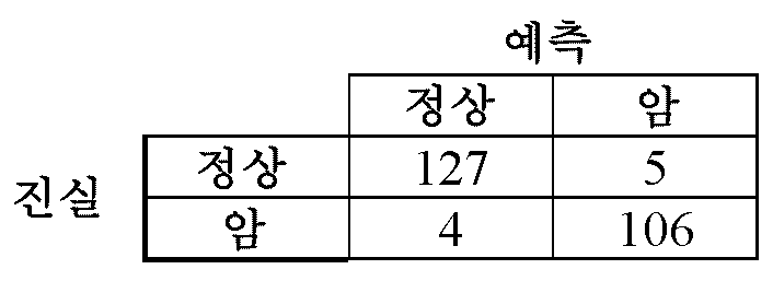 Figure 112019033738480-pct00010