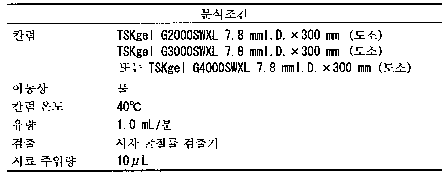 Figure 112013088480613-pct00011