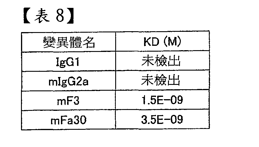 Figure 101135762-A0202-02-0252-43