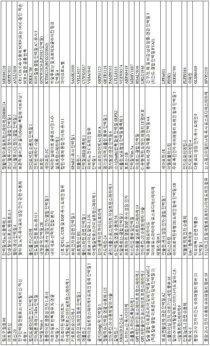 Figure 112013017532916-pct00018