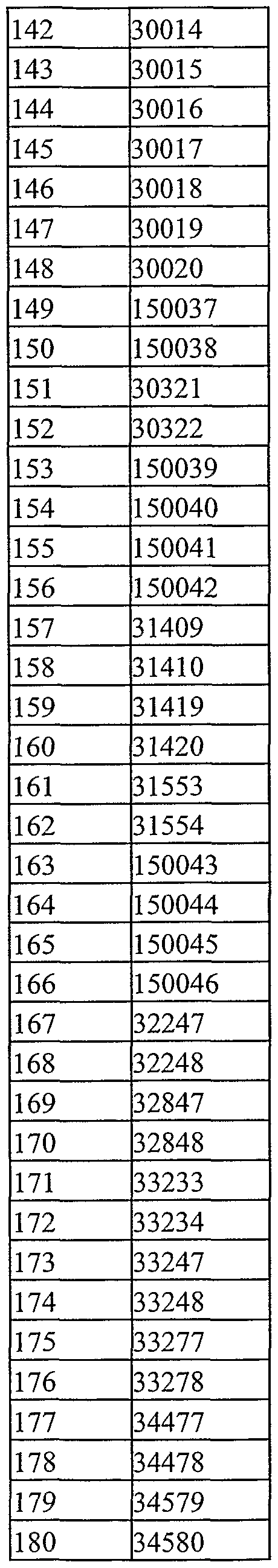 Figure imgf000266_0002
