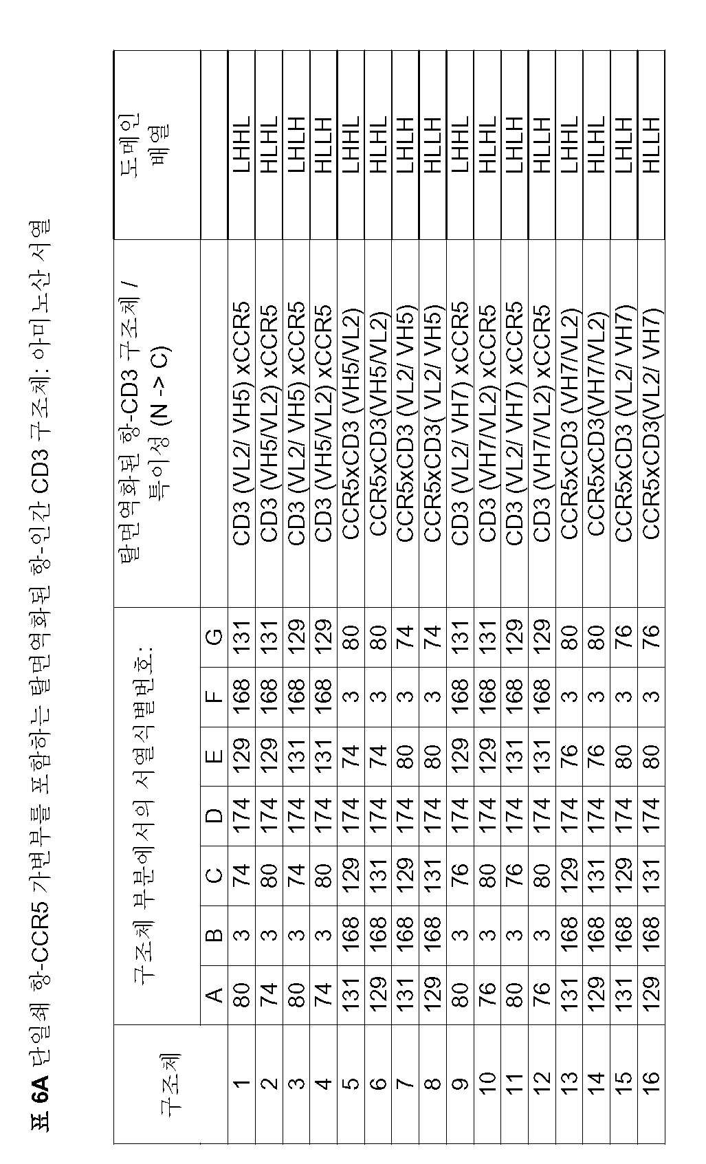 Figure 112006034156683-PCT00011