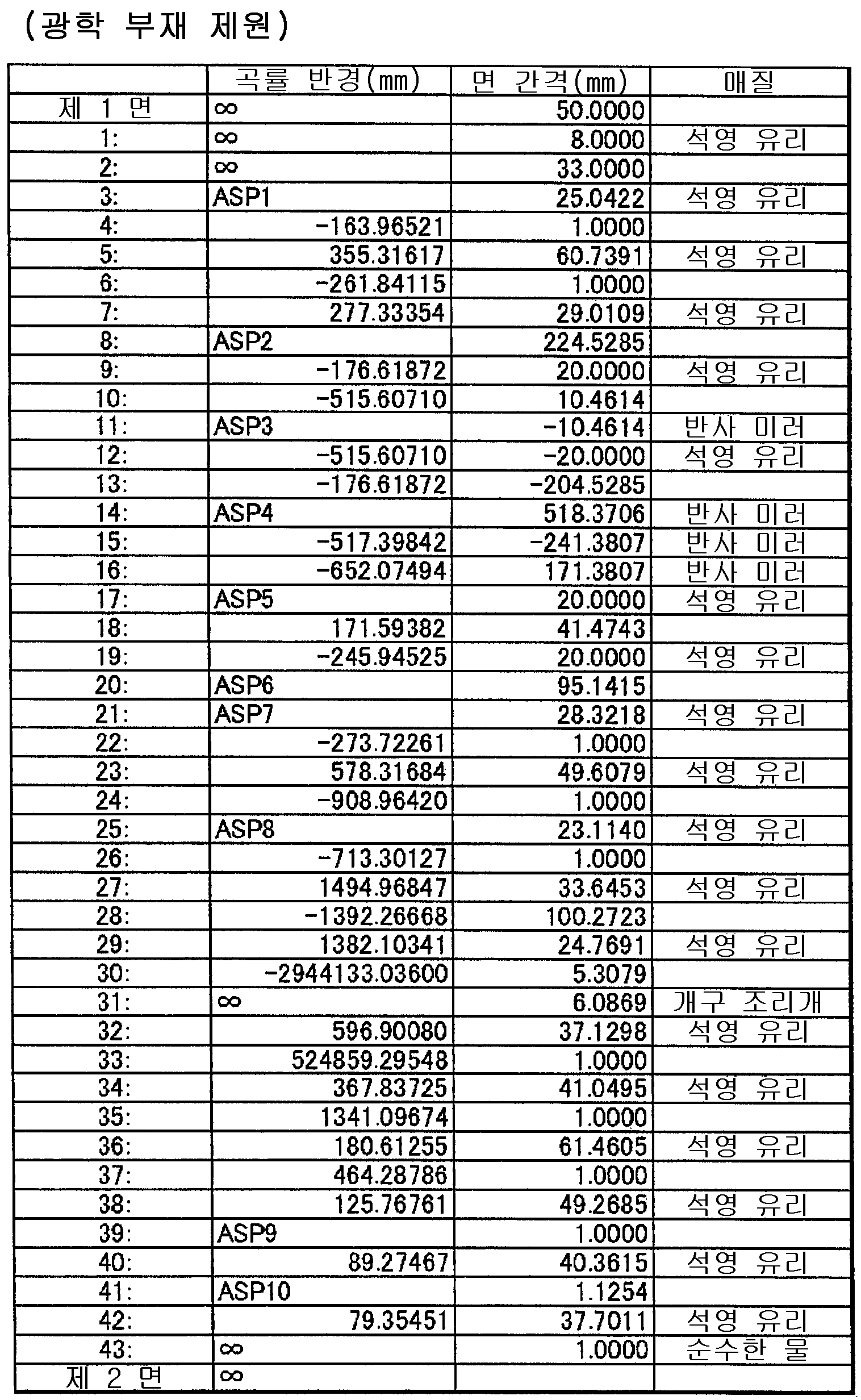 Figure 112014066274475-pat00012