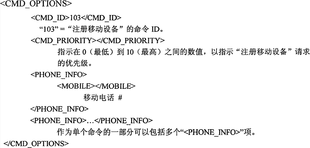 Figure GSB00000835274400222