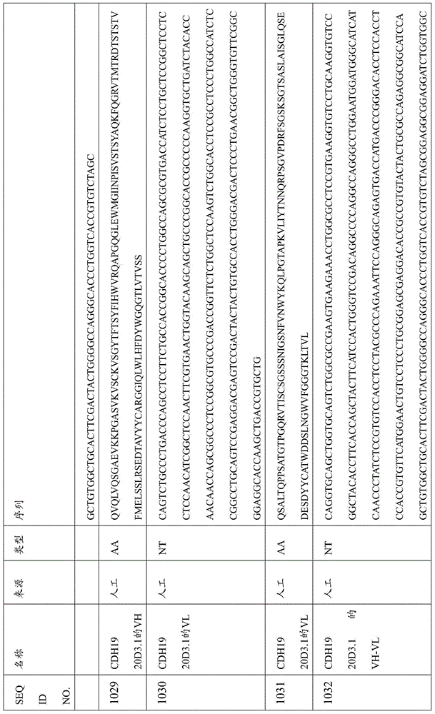 Figure BDA0000809210010002931