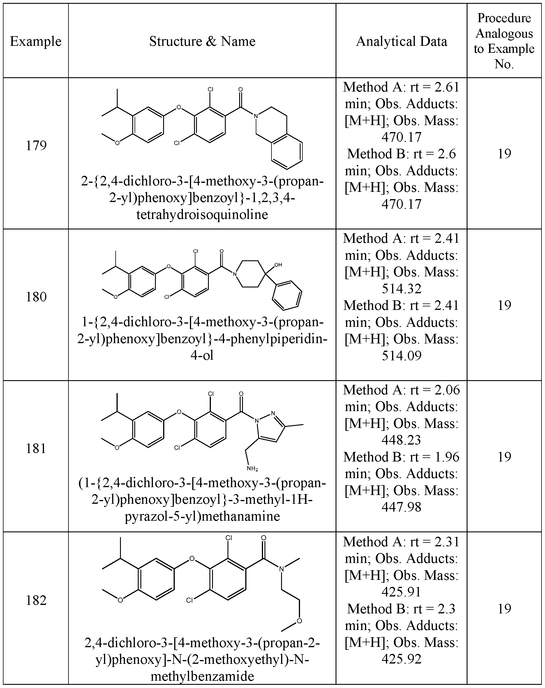 Figure imgf000164_0001