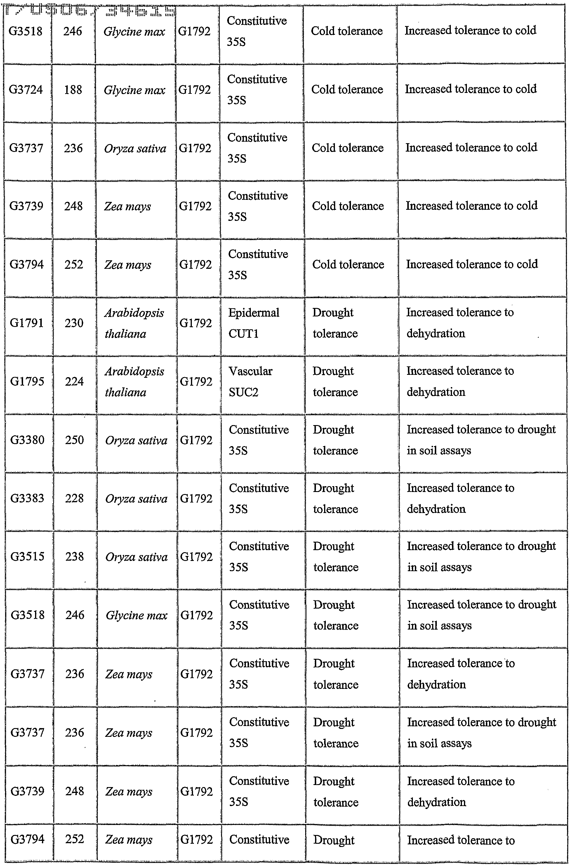 Figure imgf000155_0001