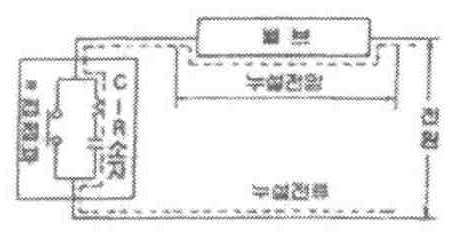 Figure 112015099491945-pat00123