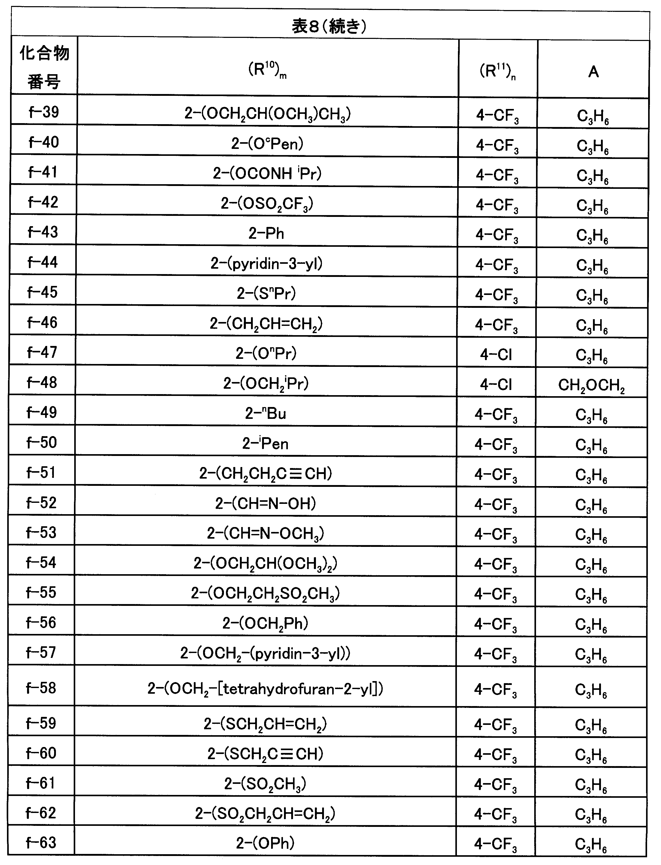 Figure JPOXMLDOC01-appb-T000092