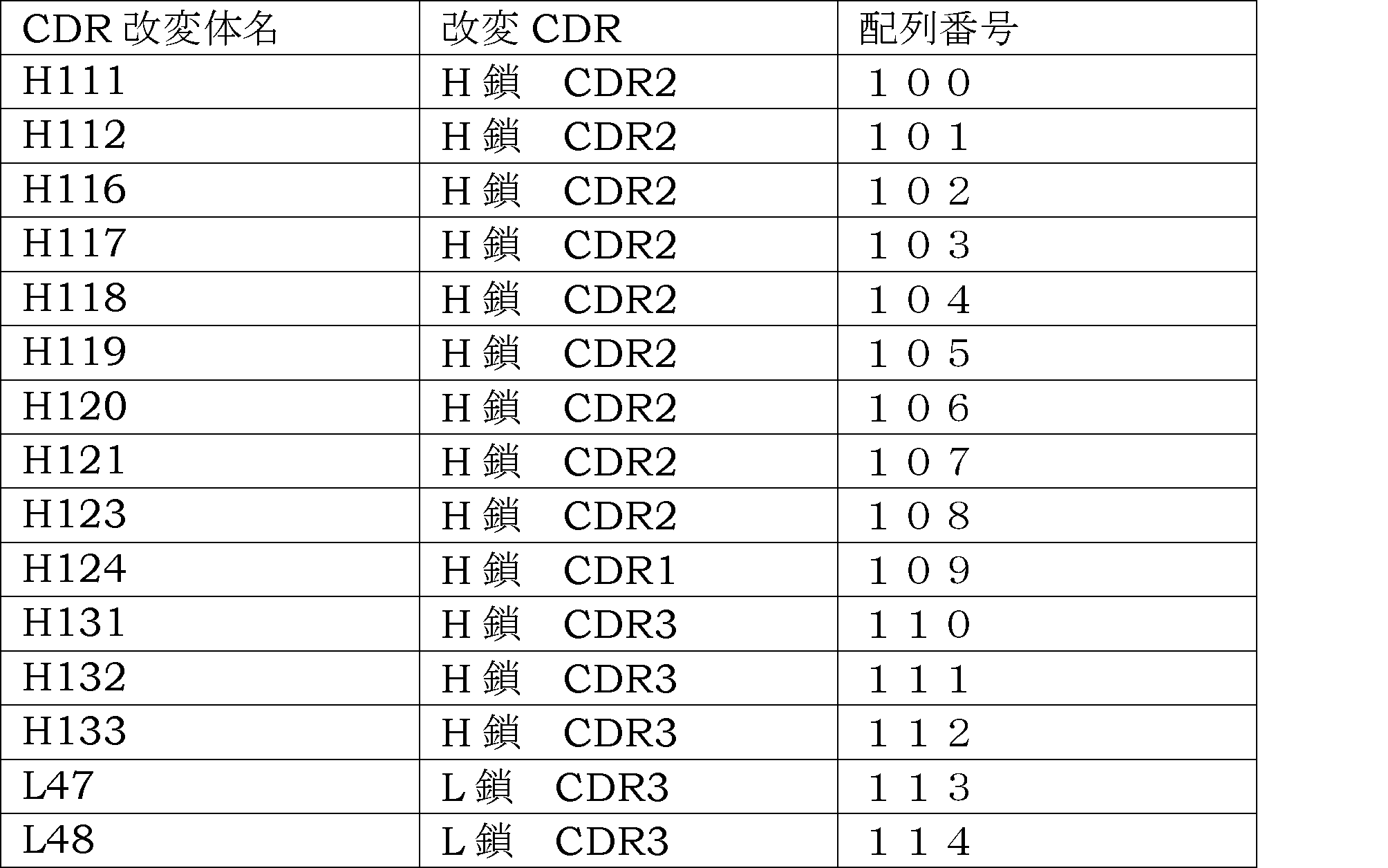 Figure JPOXMLDOC01-appb-T000016