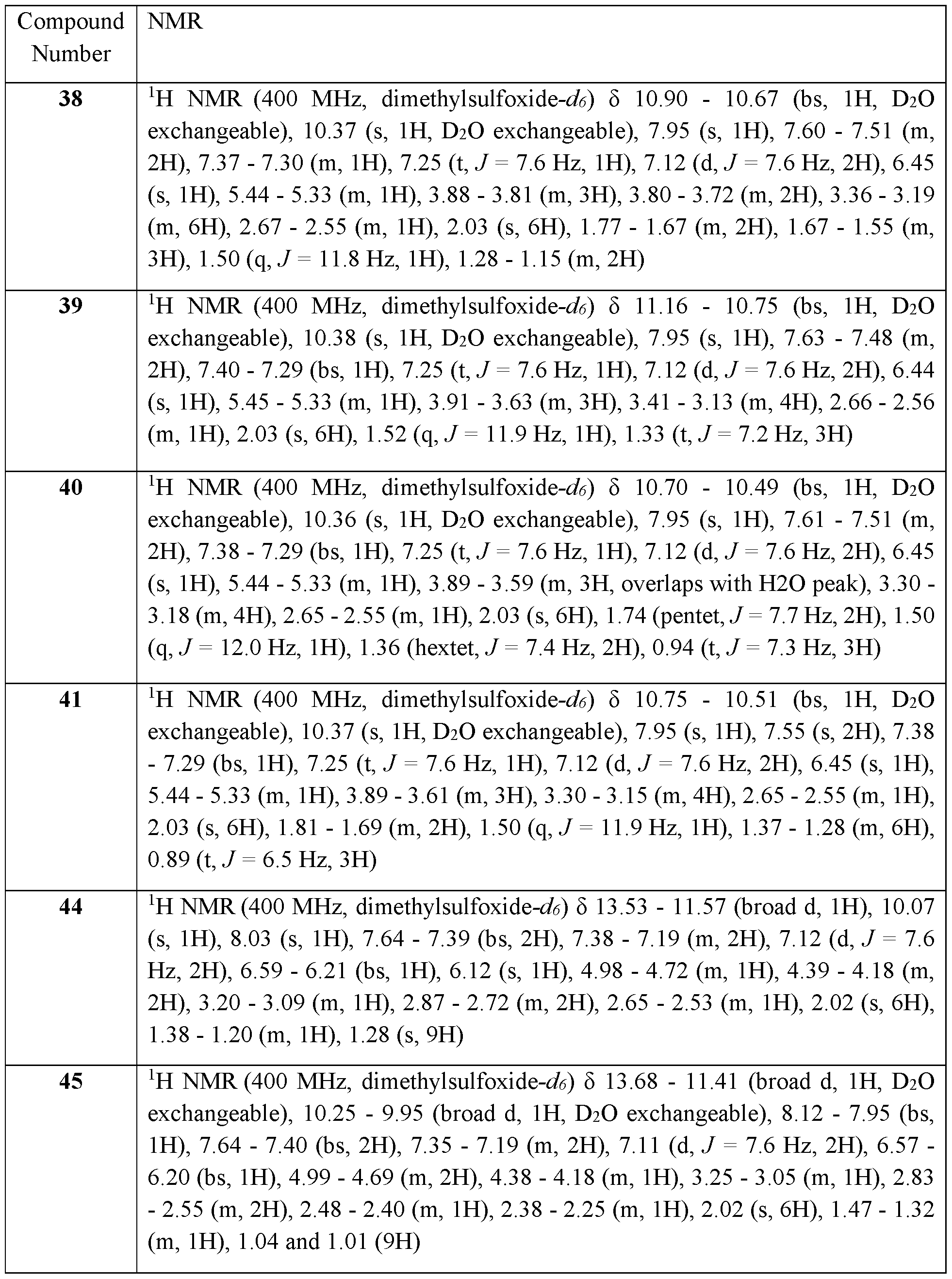 Figure imgf000143_0001