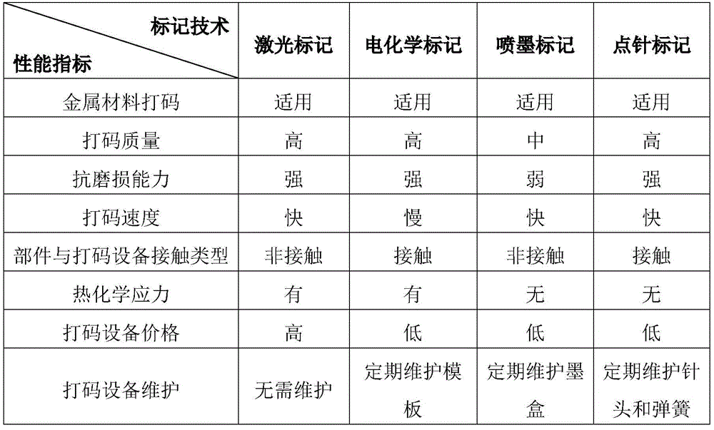 Figure BDA0002378992640000061