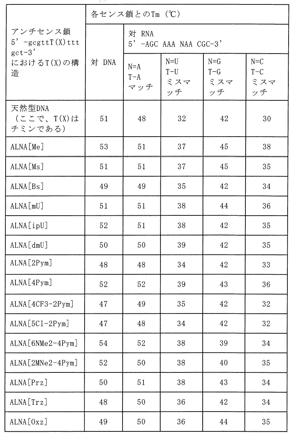 Figure JPOXMLDOC01-appb-T000081