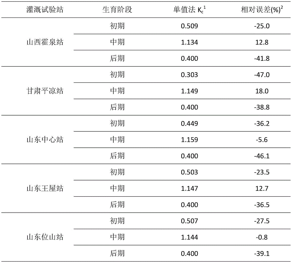 Figure RE-GDA0002443322980000082