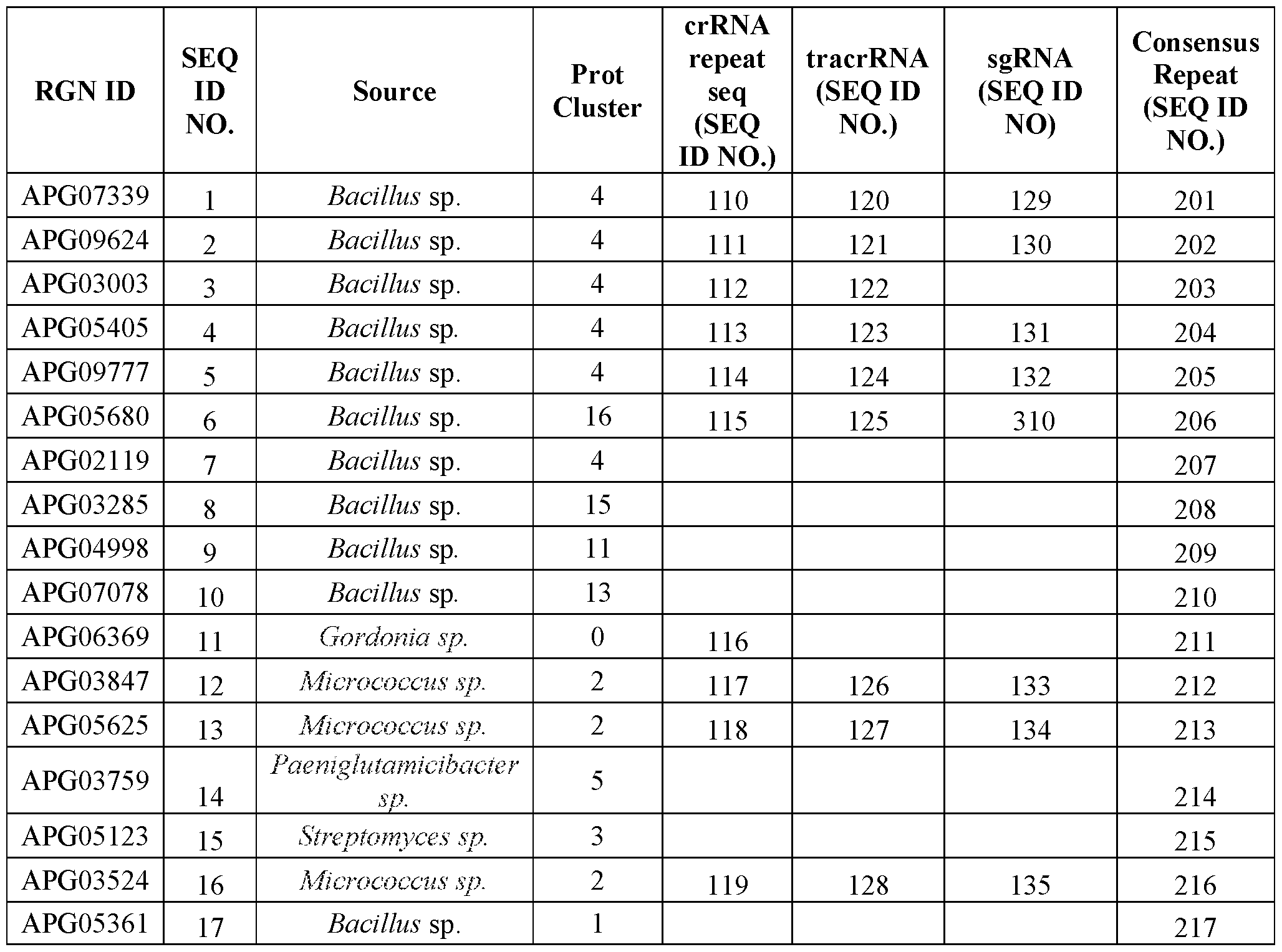 Figure imgf000108_0001