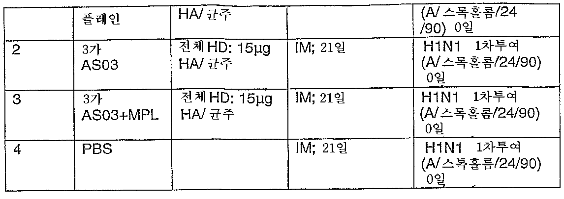 Figure 112007075837618-PCT00050