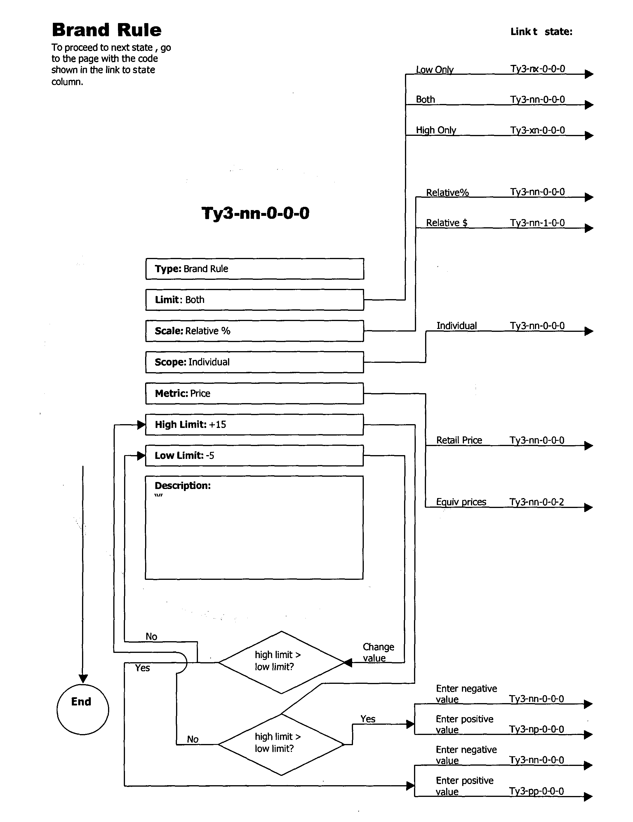 Figure US20040210541A1-20041021-P00064